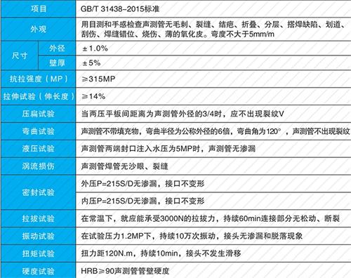 黄石港钳压式声测管供应性能特点